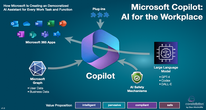 Maximizing Productivity with Microsoft 365 Copilot: A Small Business Guide